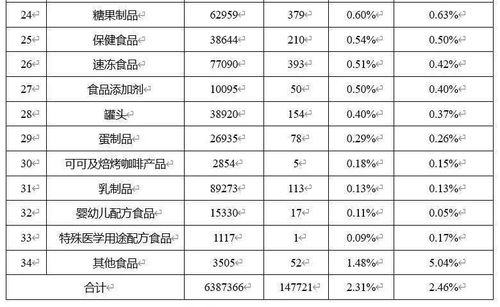 市場監管總局通報2020年食品安全抽檢情況 教育咨詢與管理領域的特殊視角