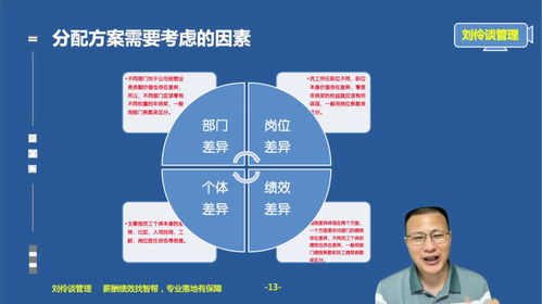 教育咨詢與管理行業(yè)年終獎方案設(shè)計操作要領(lǐng)