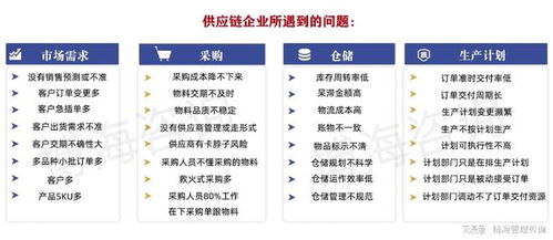 山東集成ISC供應(yīng)鏈管理咨詢公司 采購管理與教育咨詢的深度融合